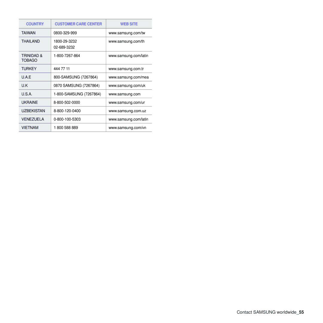 Samsung 310 manual Contact Samsung worldwide55 