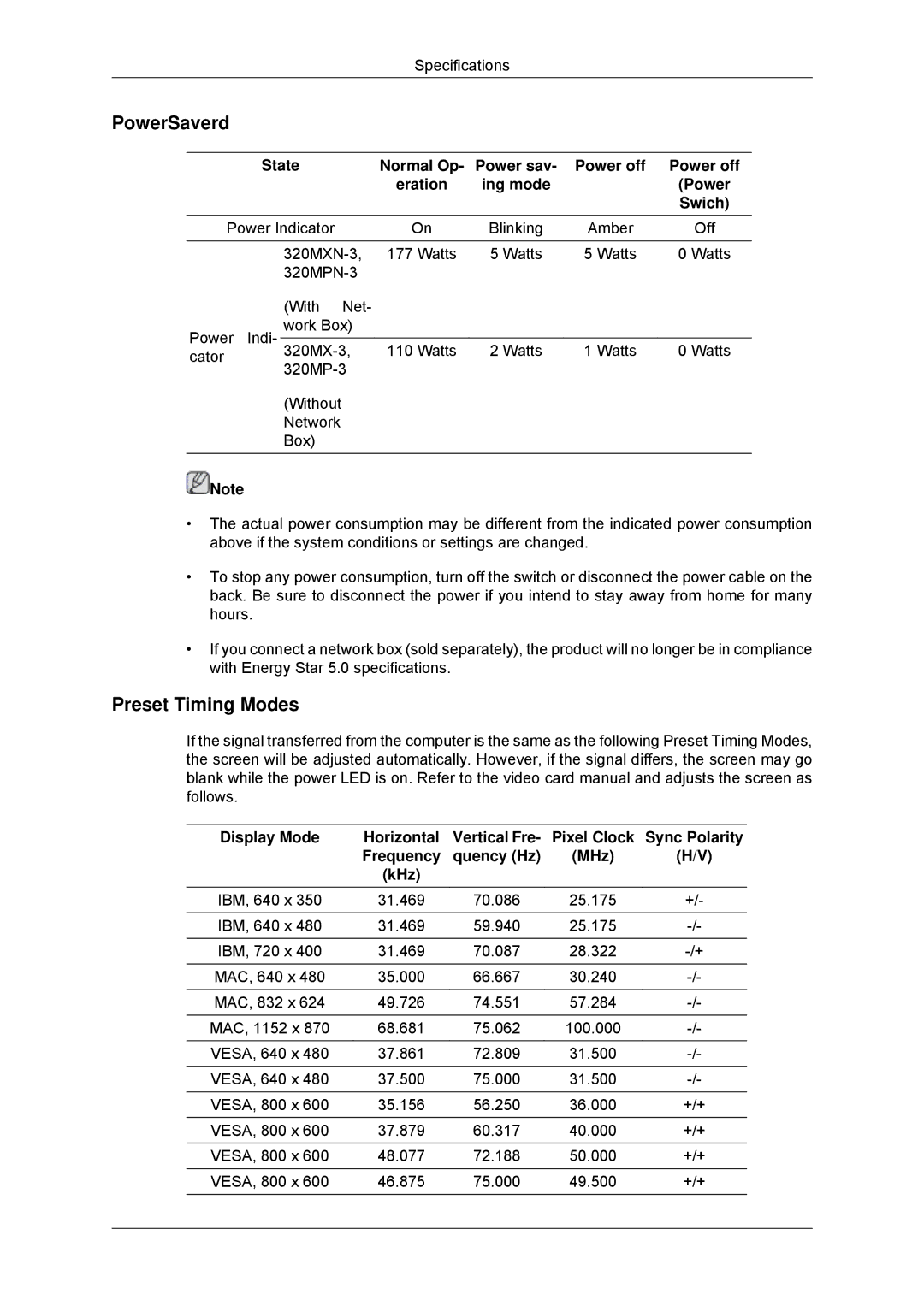 Samsung 320MX-3, 320MP-3, 320MXN-3, 320MPN-3 user manual PowerSaverd, Preset Timing Modes 