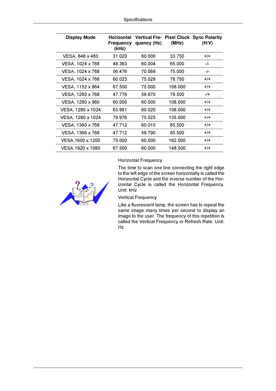 Samsung 320MP-3, 320MXN-3, 320MPN-3, 320MX-3 user manual Sync Polarity, Frequency Quency Hz MHz KHz 