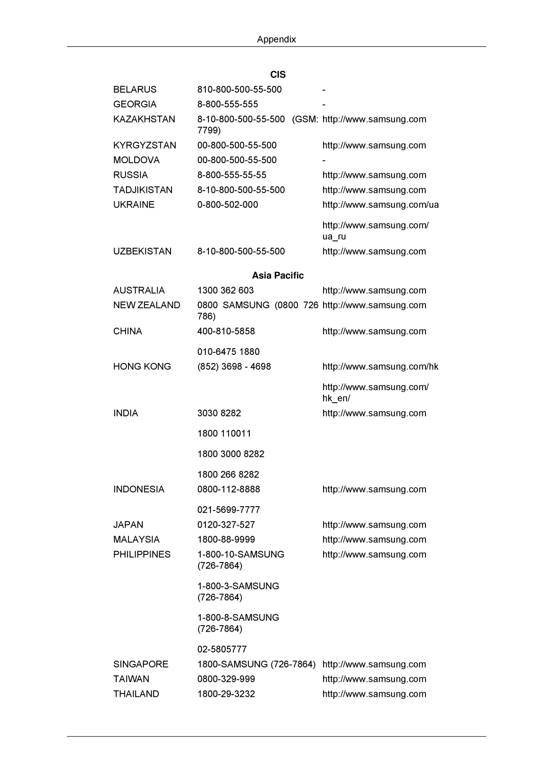 Samsung 320MX-3, 320MP-3, 320MXN-3, 320MPN-3 user manual Asia Pacific 