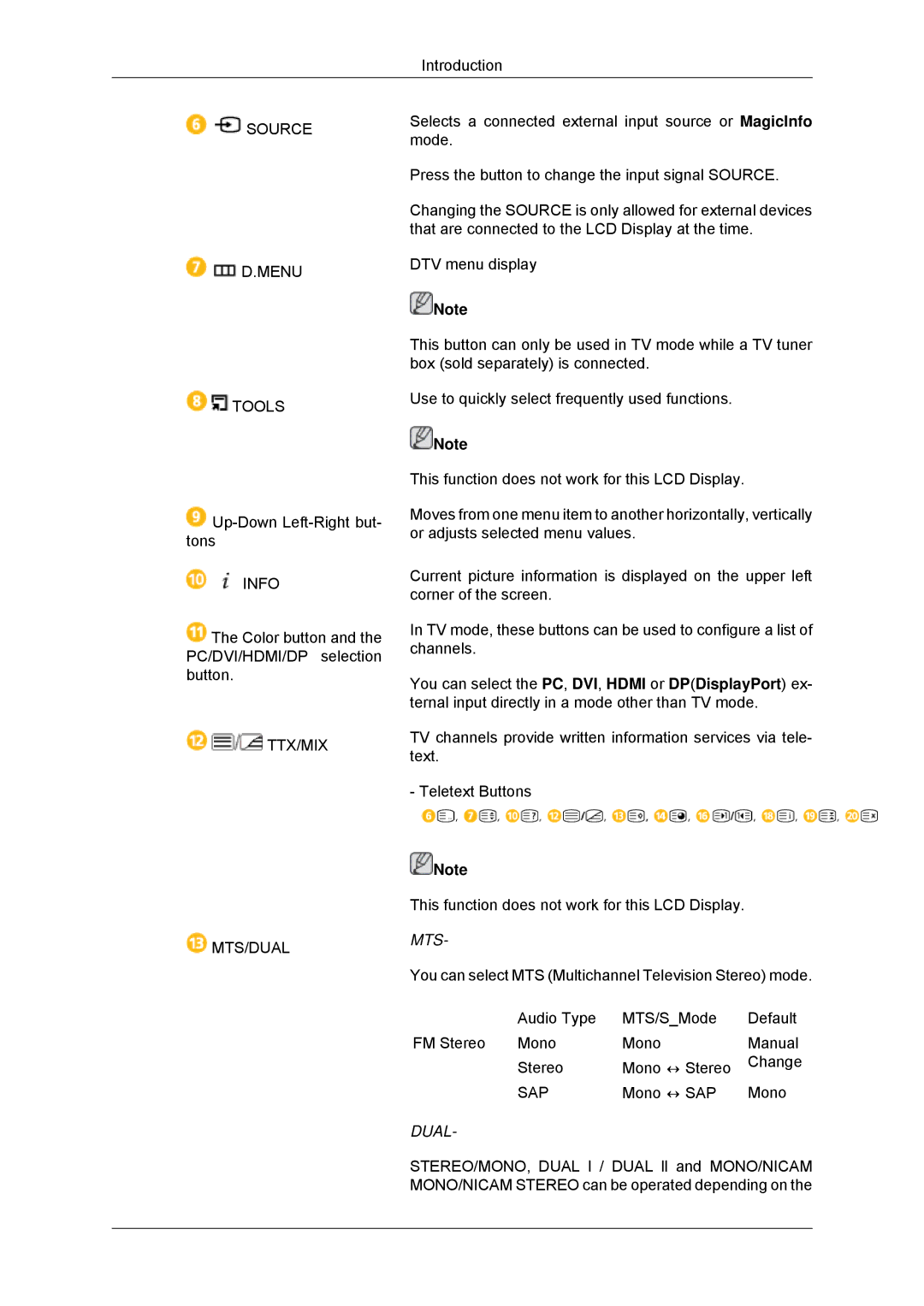 Samsung 320MX-3, 320MP-3, 320MXN-3, 320MPN-3 user manual Mts 