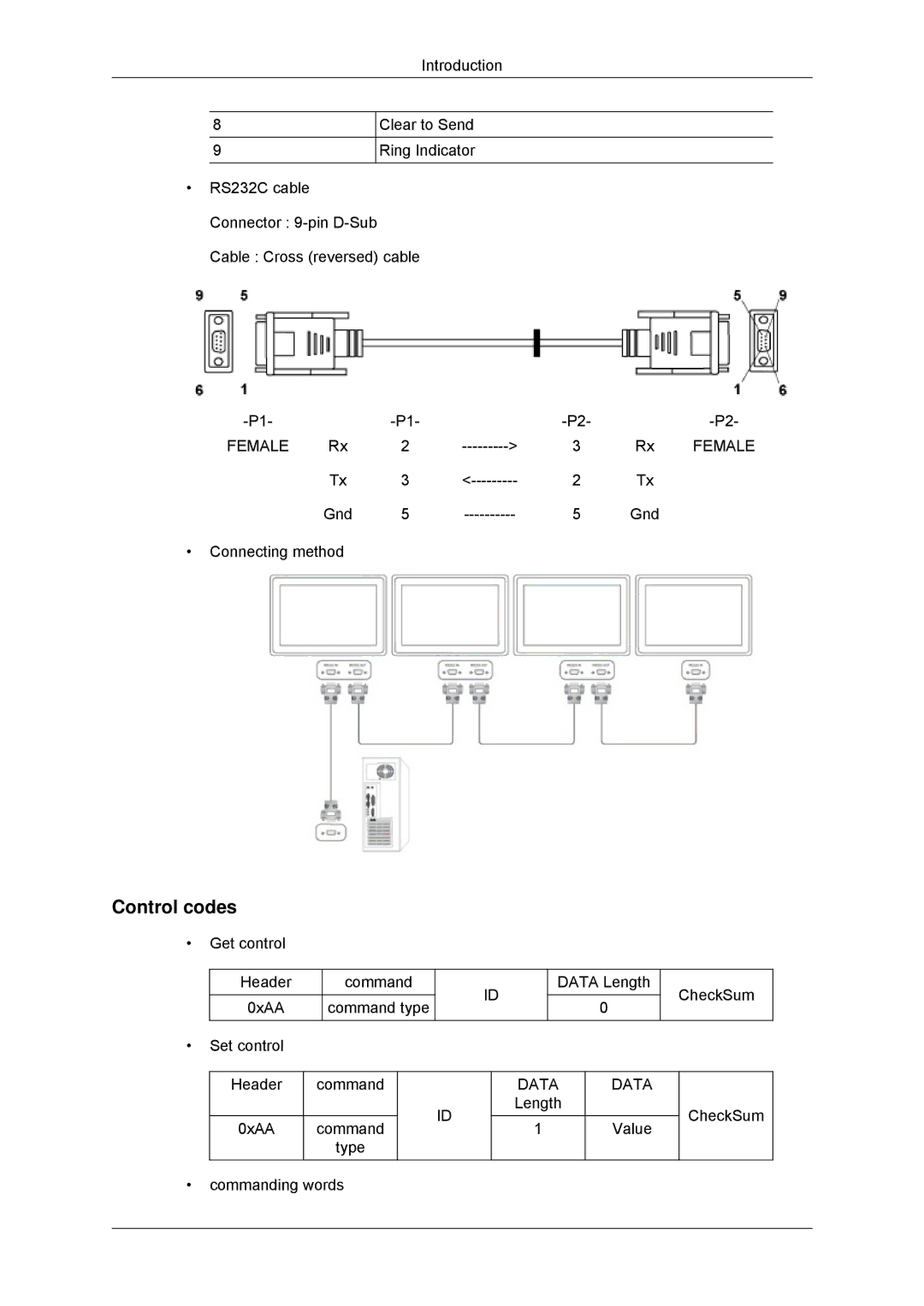 Samsung 320MP-3, 320MXN-3, 320MPN-3, 320MX-3 user manual Control codes 