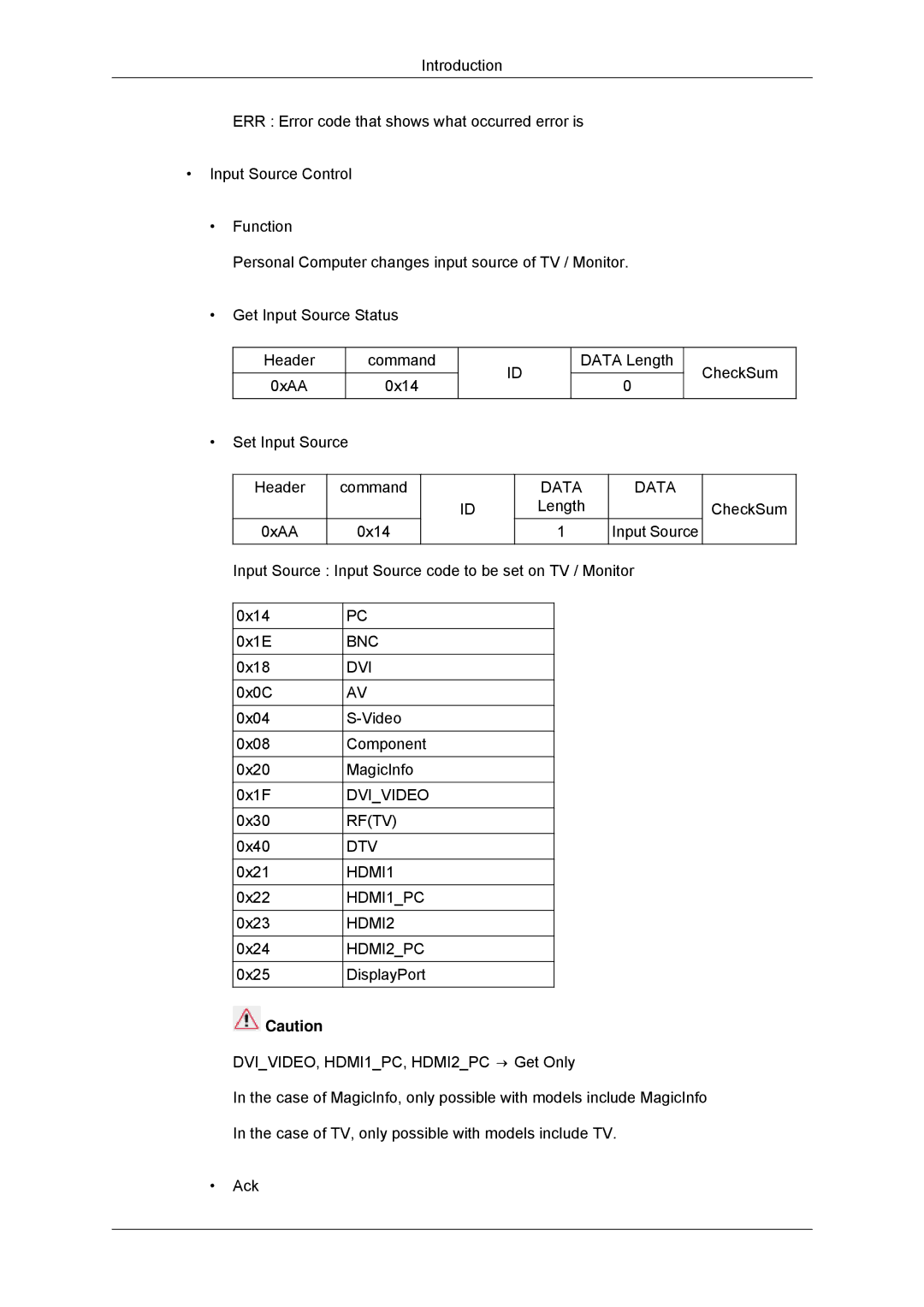 Samsung 320MX-3, 320MP-3, 320MXN-3, 320MPN-3 user manual Bnc Dvi 