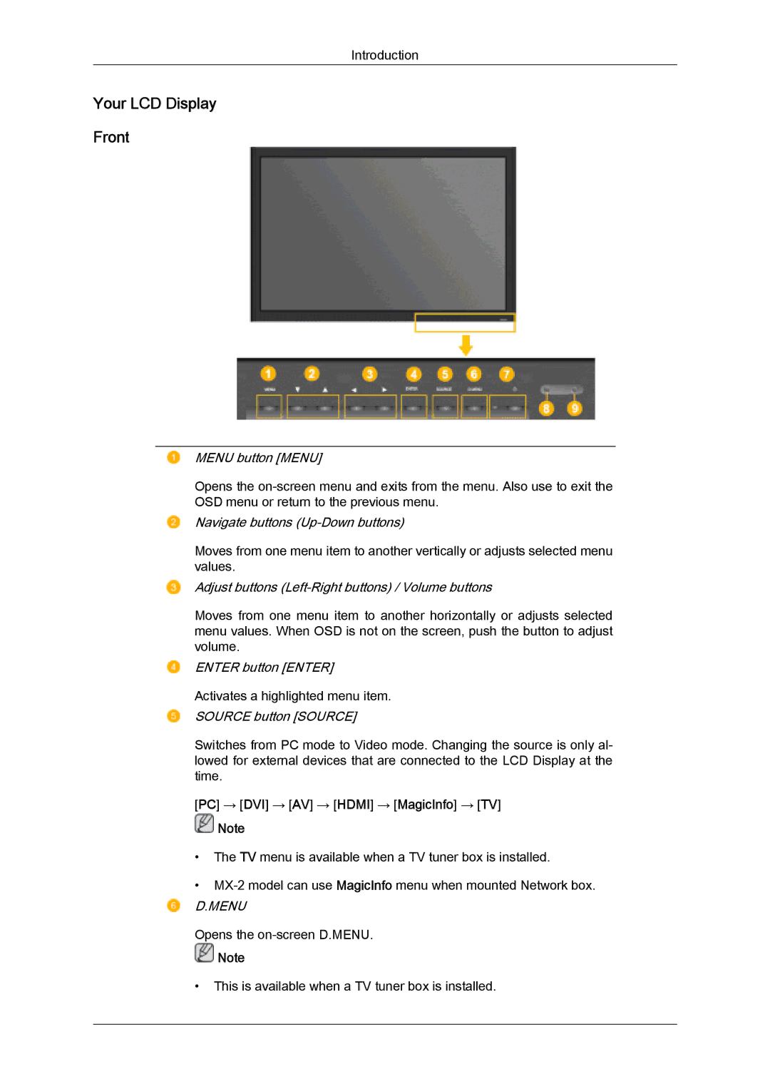 Samsung 320MX-2, 320MXN-2 quick start Your LCD Display Front, PC → DVI → AV → Hdmi → MagicInfo → TV, Menu 