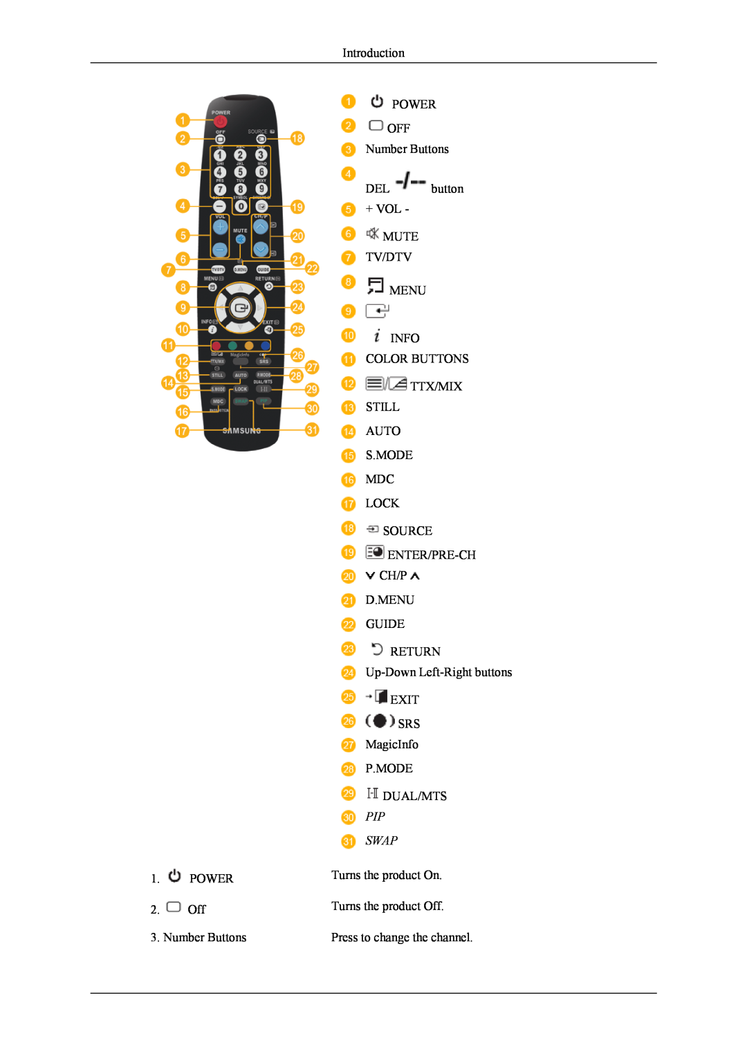 Samsung 320MX Introduction, POWER 2. Off 3. Number Buttons, CH/P D.MENU GUIDE RETURN Up-Down Left-Right buttons EXIT SRS 