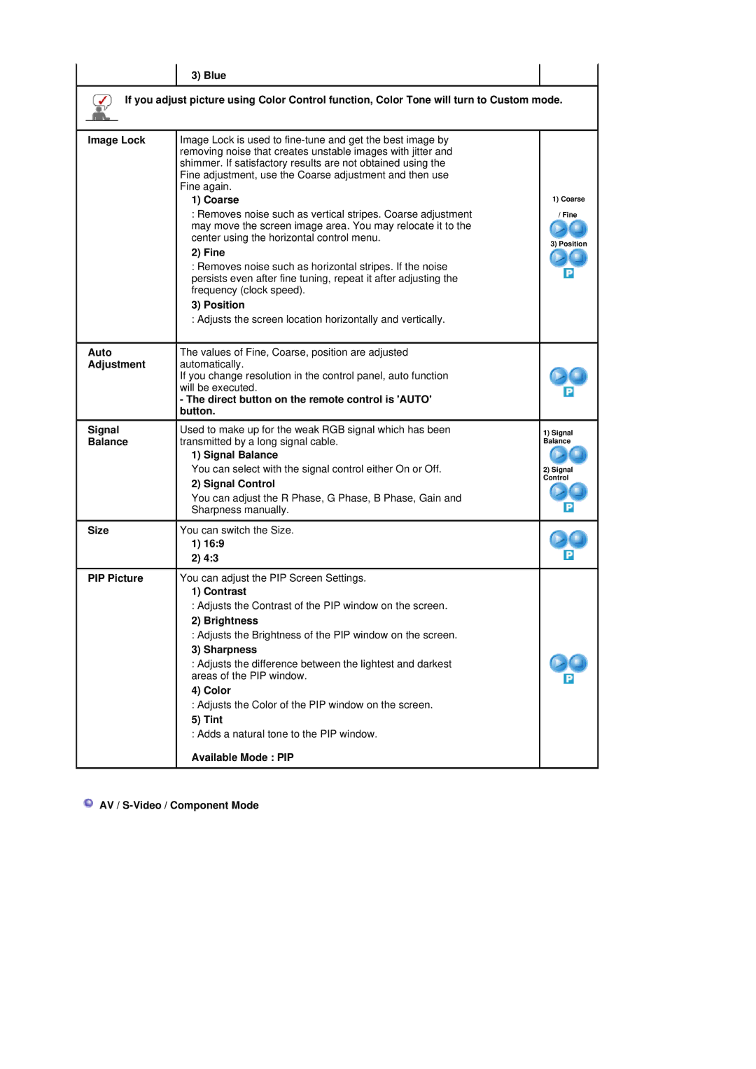 Samsung 320P manual Coarse, Fine, Adjusts the screen location horizontally and vertically, Sharpness, Color, Tint 