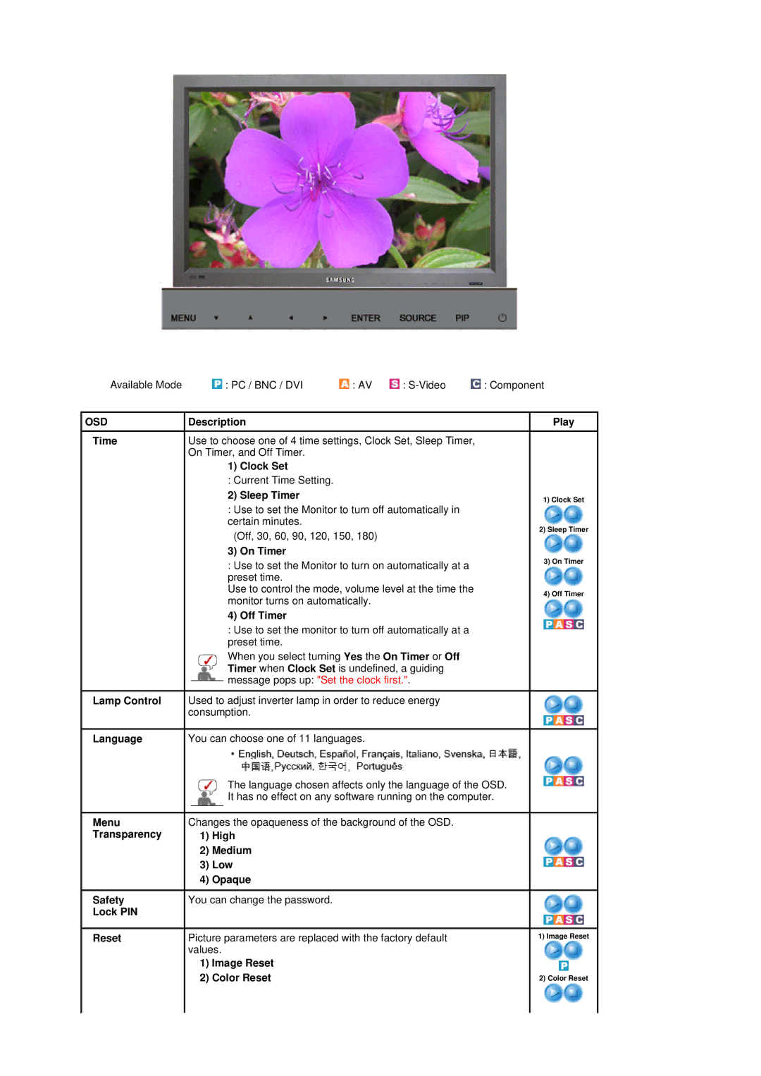 Samsung 320P manual Description, Clock Set, Sleep Timer, On Timer, Off Timer, Lamp Control, Language 