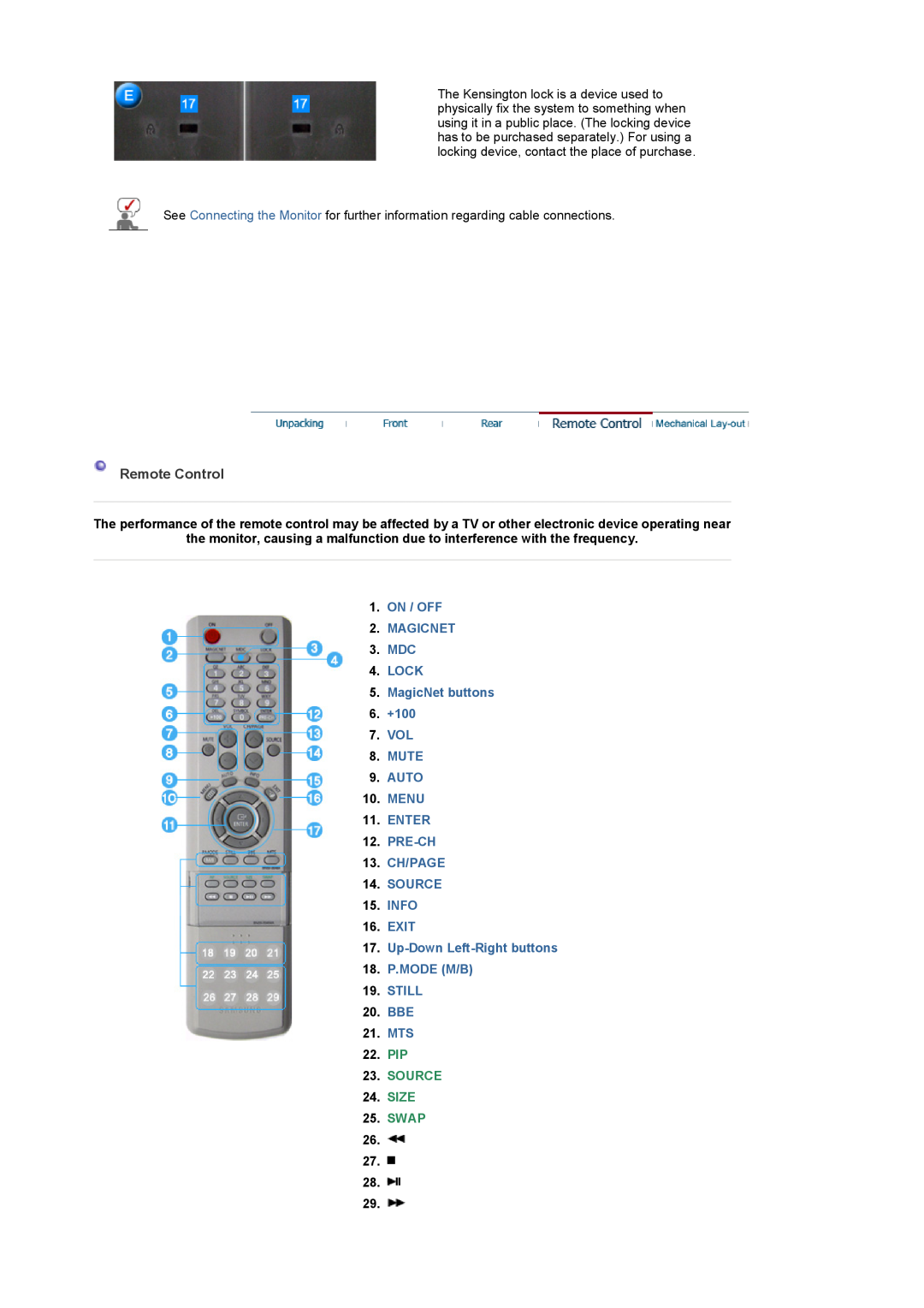 Samsung 320P manual Remote Control, PIP 23. SOURCE 24. SIZE 25. SWAP 