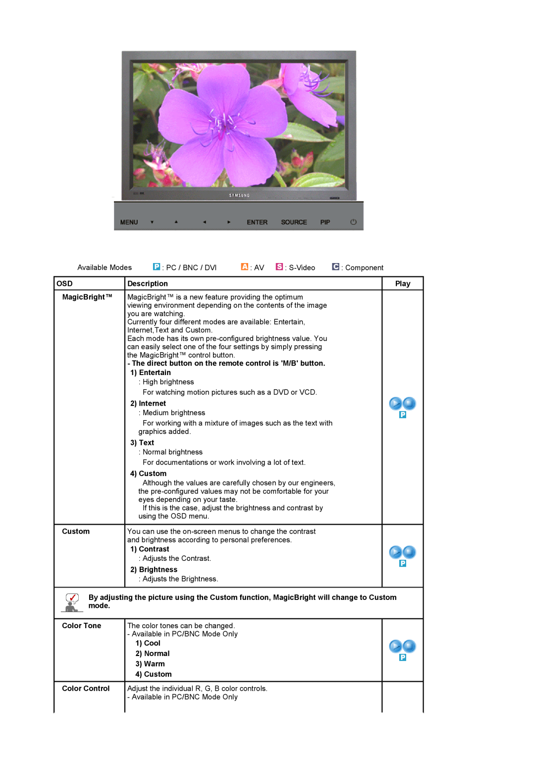 Samsung 320P manual You can use the on-screen menus to change the contrast 