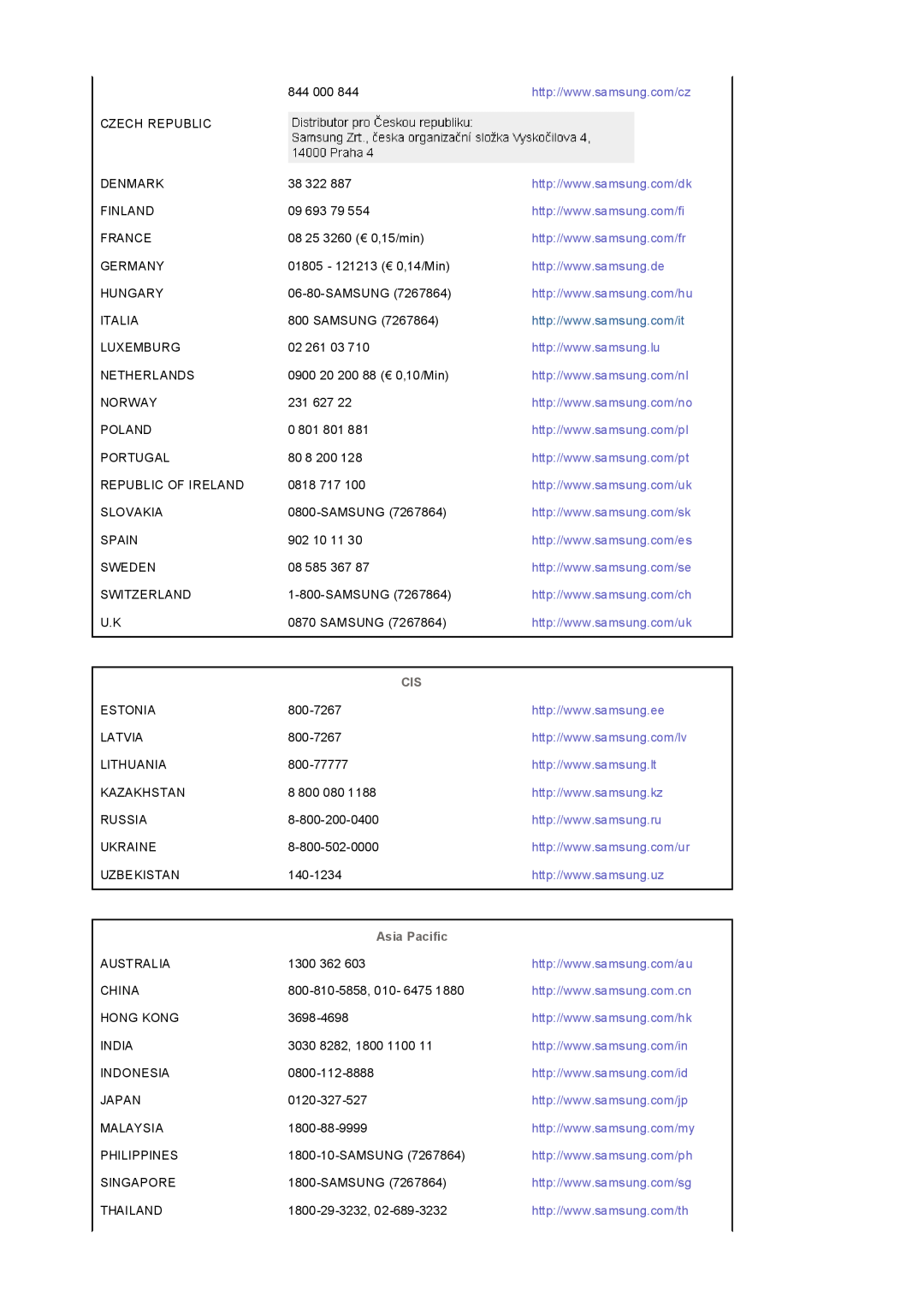 Samsung 320P manual Asia Pacific 