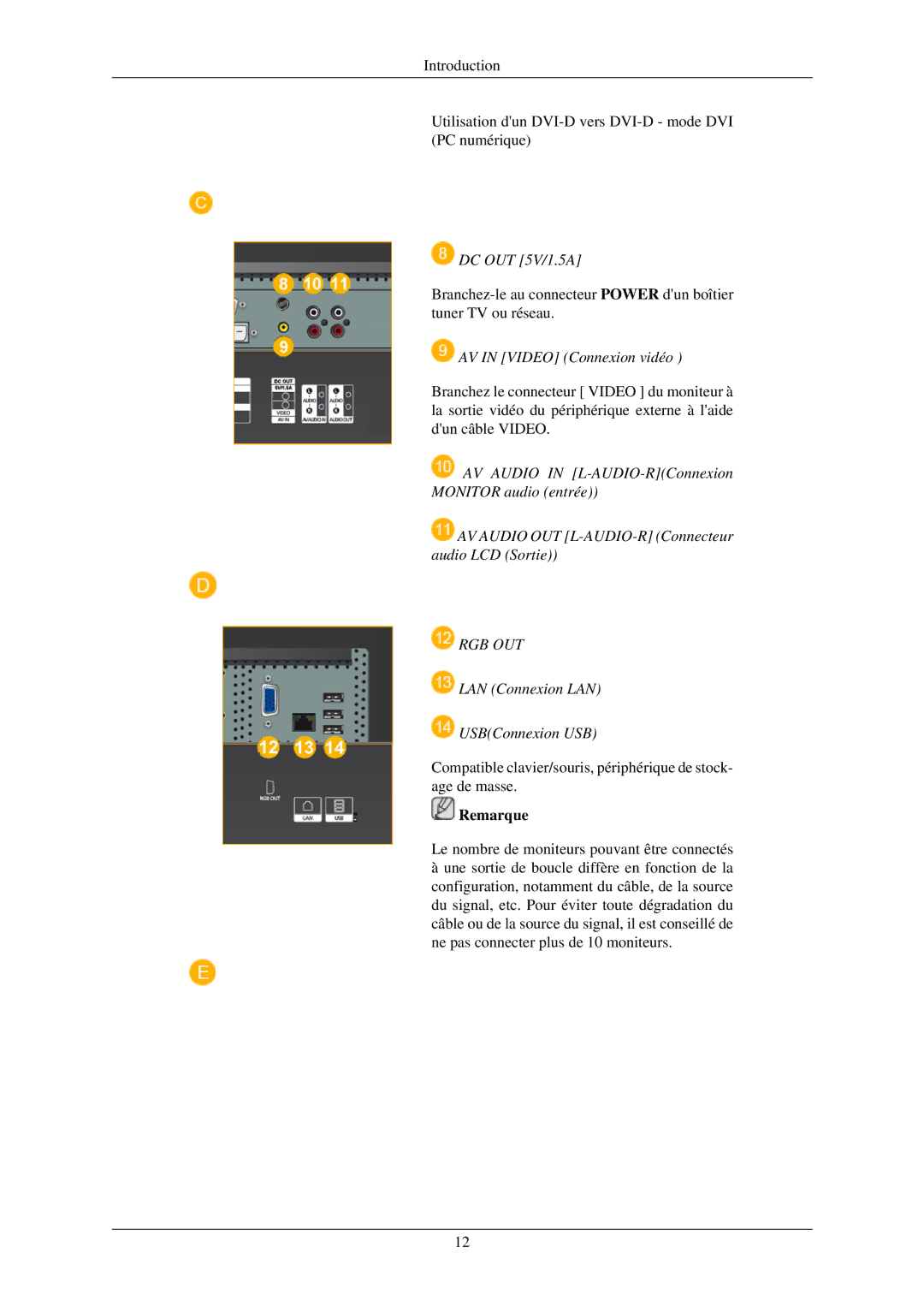 Samsung 320TSN-2 quick start DC OUT 5V/1.5A, AV in Video Connexion vidéo, Rgb Out, LAN Connexion LAN USBConnexion USB 