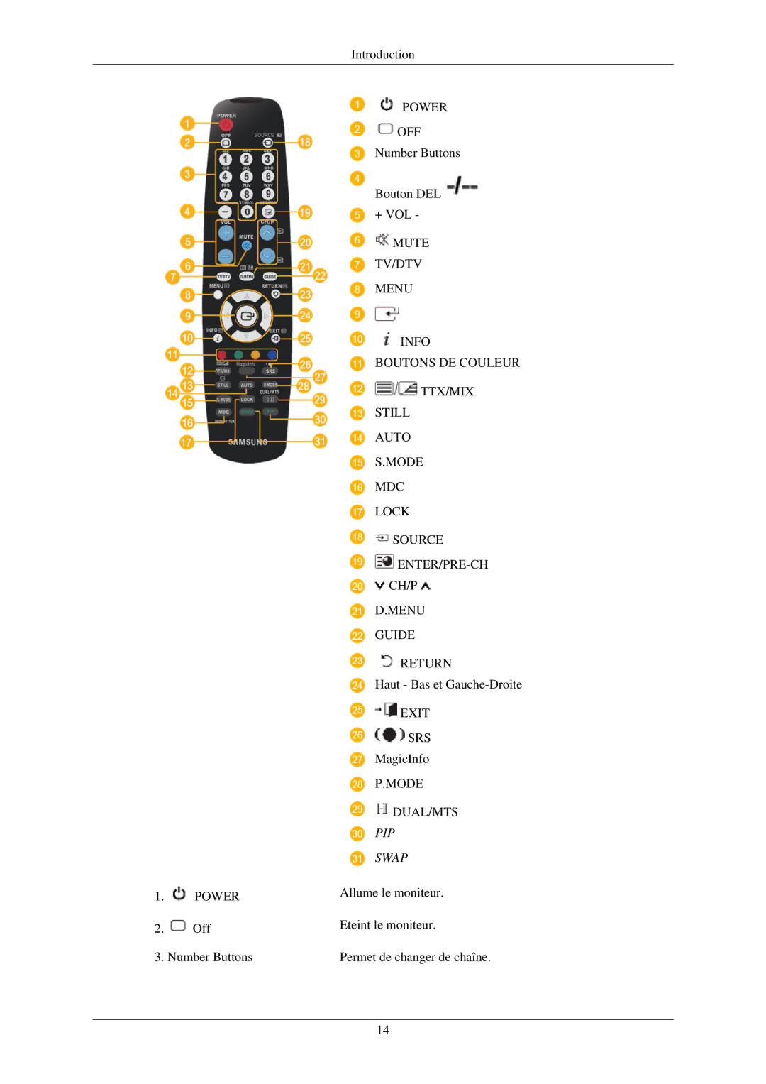 Samsung 320TSN-2 quick start PIP Swap 