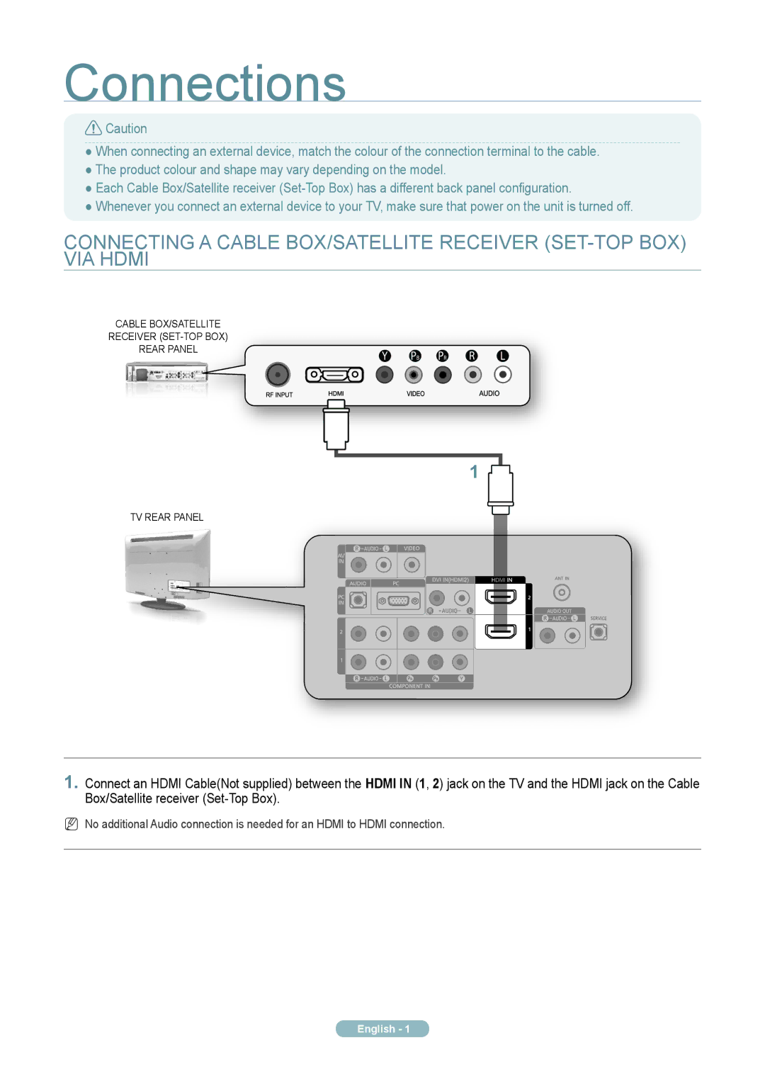 Samsung 330 quick start Connections 