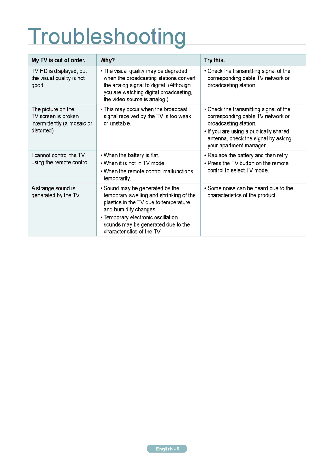 Samsung 330 quick start Troubleshooting, My TV is out of order Why? Try this 