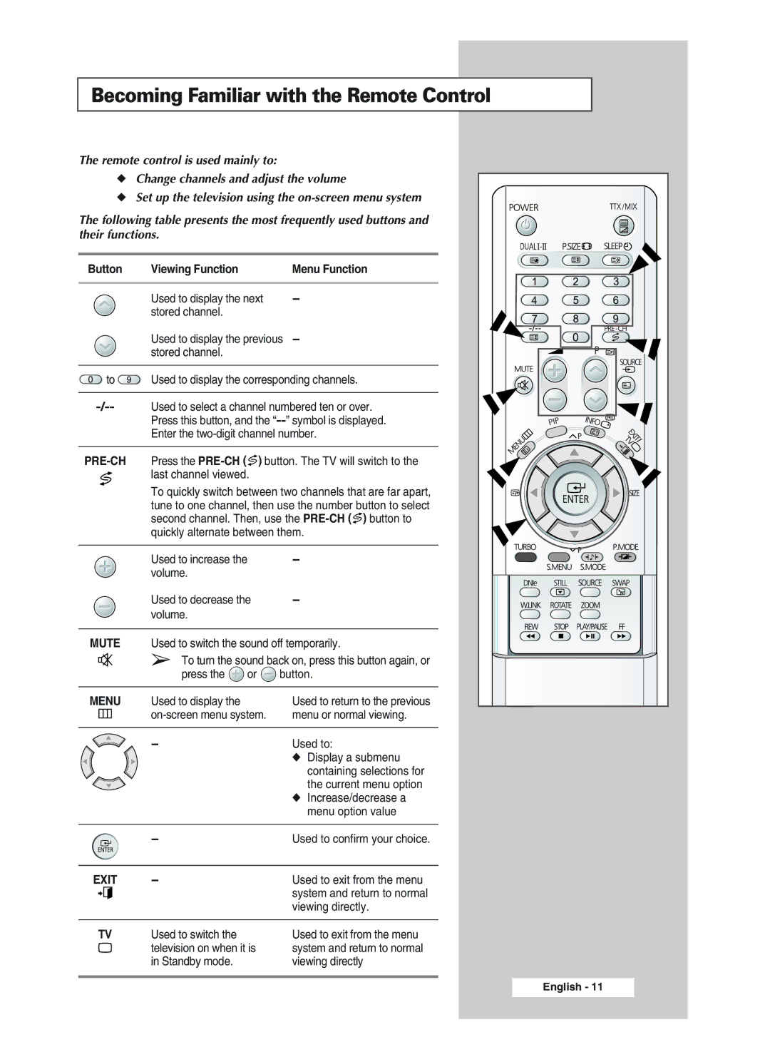 Samsung CS29A10, 34A20, 34A11, CS34A10, WS32A10, 32A11, 32A20, 29A20 Becoming Familiar with the Remote Control, Menu Function 