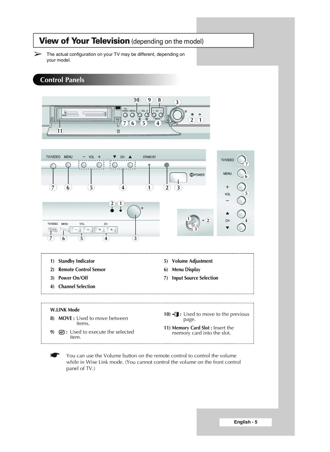 Samsung 32A11, 34A20, 34A11, CS29A10, CS34A10, WS32A10, 32A20 View of Your Television depending on the model, Control Panels 