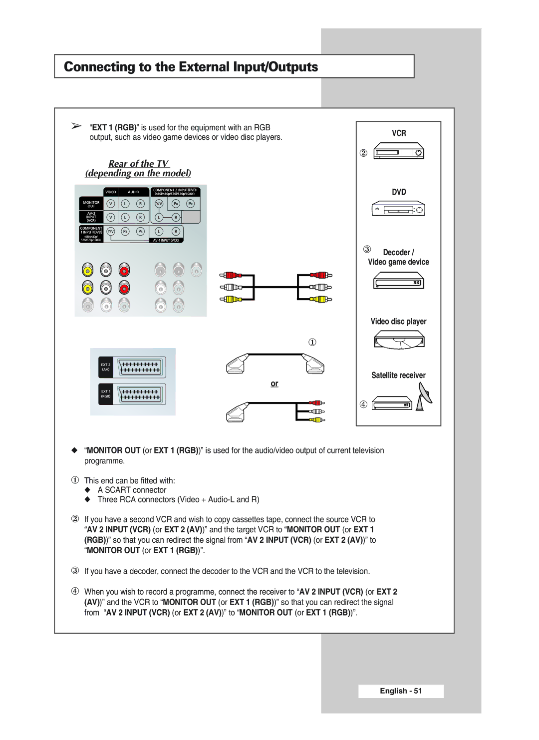 Samsung 32A20, 34A20, 34A11, CS29A10, CS34A10, WS32A10, 32A11, 29A20, 29A11 manual Connecting to the External Input/Outputs 