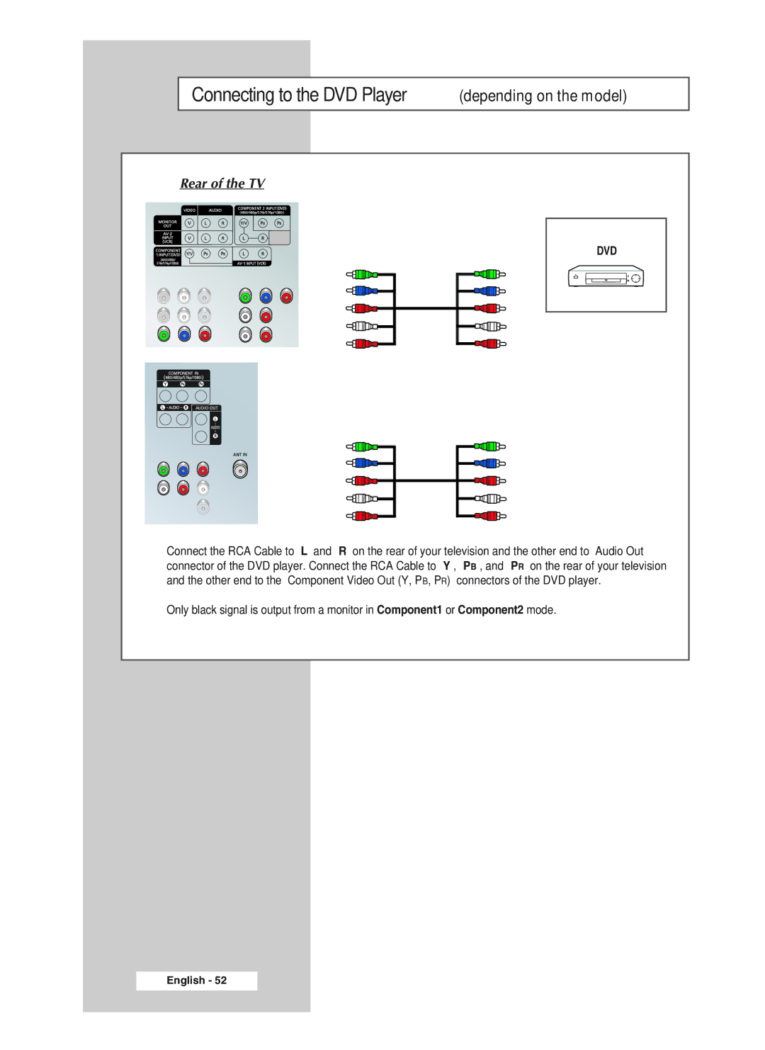 Samsung 29A20, 34A20, 34A11, CS29A10, CS34A10, WS32A10, 32A11, 32A20, 29A11 Connecting to the DVD Player depending on the model 