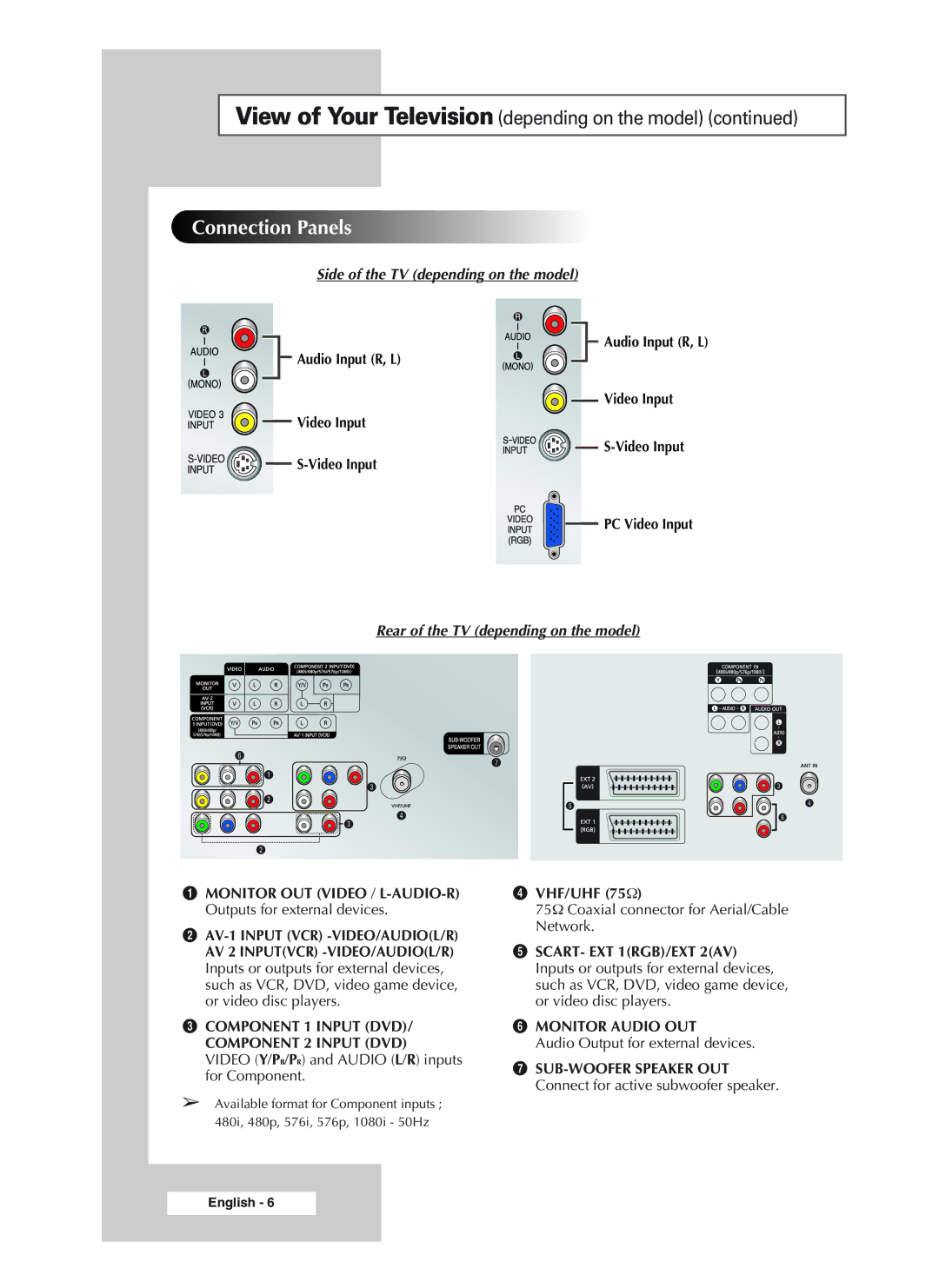 Samsung 32A20, 34A20, 34A11, CS29A10 View of Your Television depending on the model, Side of the TV depending on the model 