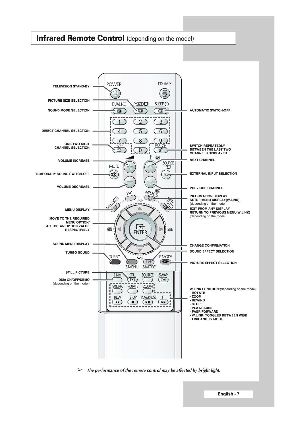 Samsung 29A20, 34A20, 34A11, CS29A10, CS34A10, WS32A10, 32A11, 32A20, 29A11 manual Infrared Remote Control depending on the model 