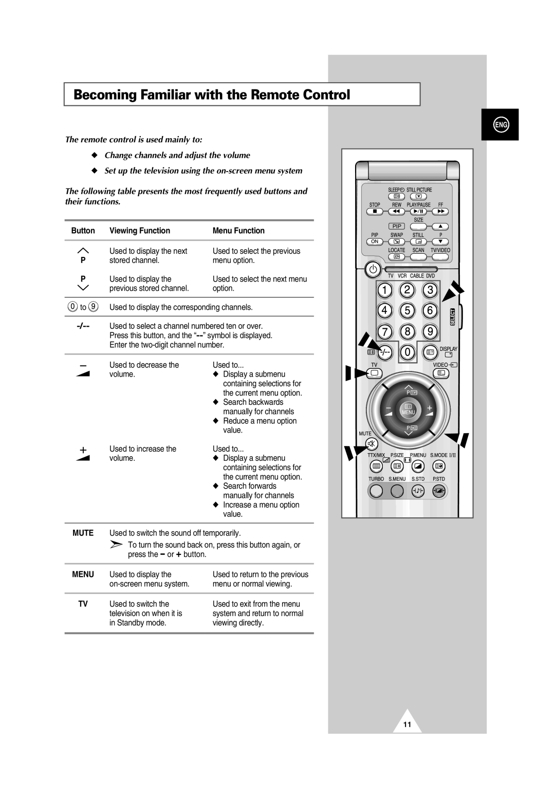 Samsung 29Z6, 34Z6, 34Z7, 32Z6, 32Z7, 29Z7 manual Becoming Familiar with the Remote Control, Viewing Function Menu Function 