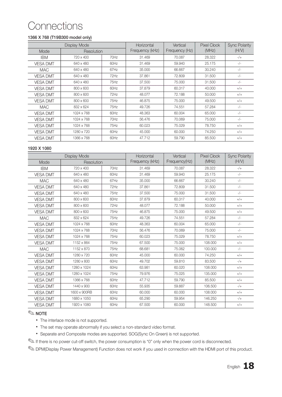 Samsung LT22B350ND/ZA, LT27B350NDZA, T24B350ND user manual MHz, X Display Mode, Mode Resolution Frequency kHz 