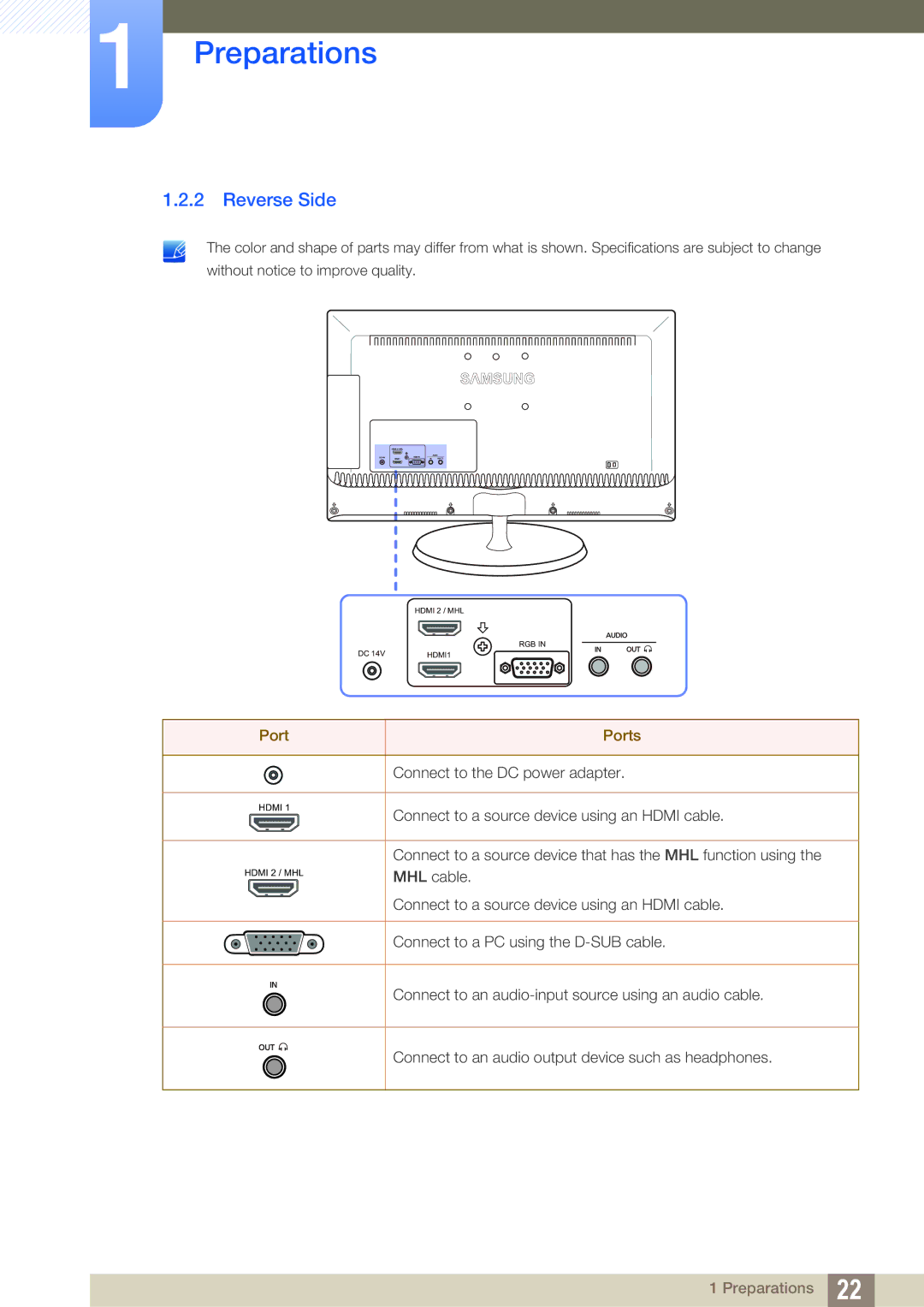 Samsung S27B550V, S27B350H, S23B550V user manual Reverse Side, Port Ports 