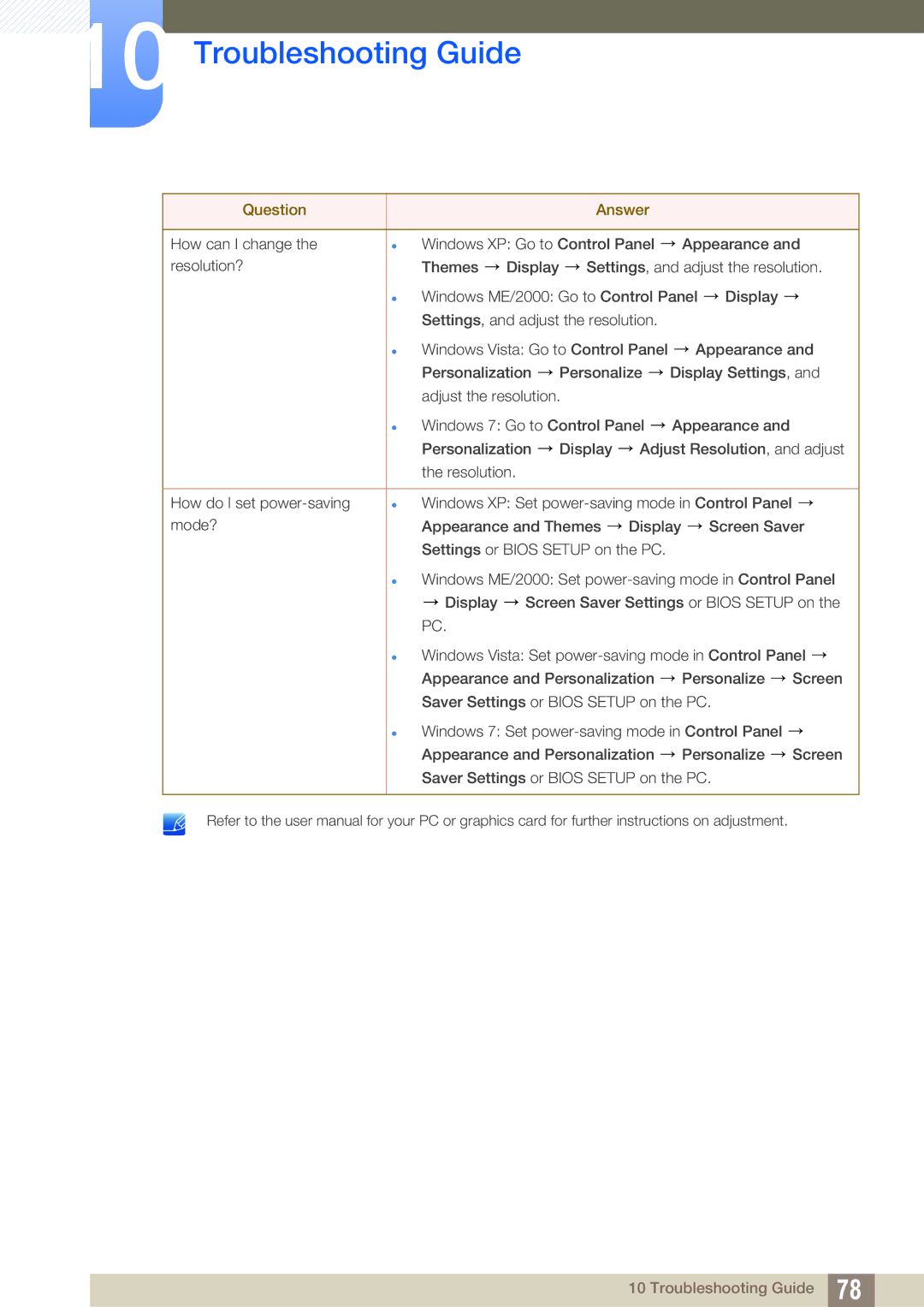 Samsung S27B550V, S27B350H, S23B550V user manual Troubleshooting Guide 