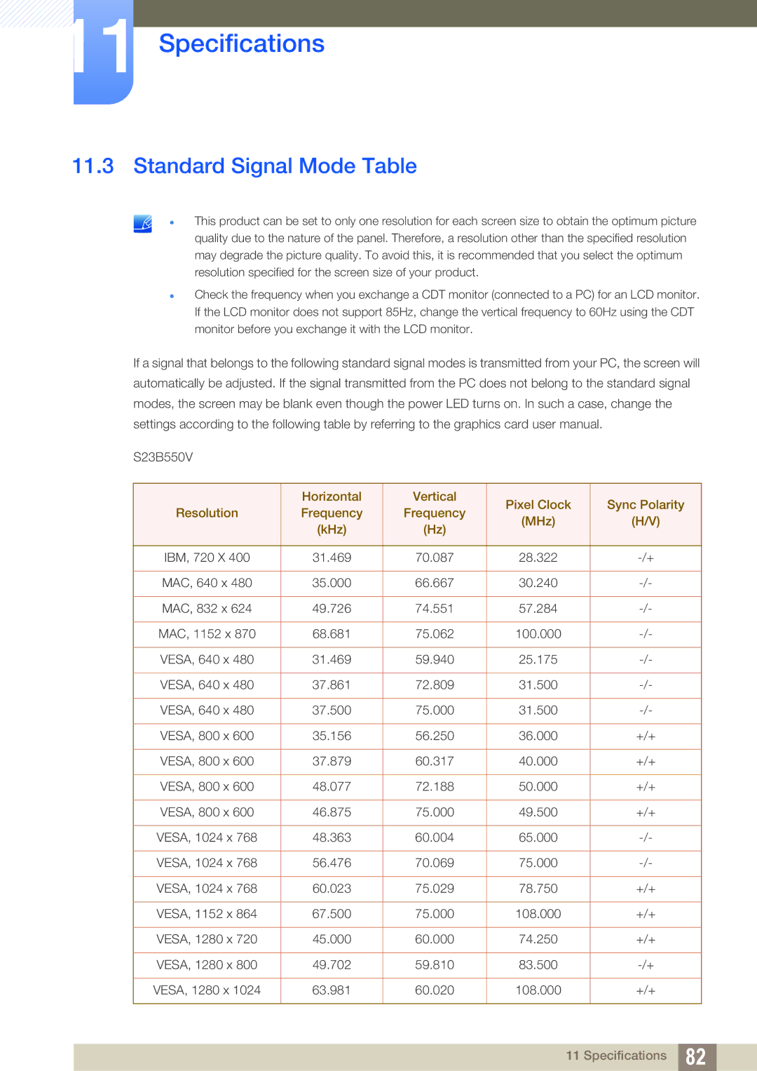 Samsung S27B550V, S27B350H, S23B550V user manual Standard Signal Mode Table 