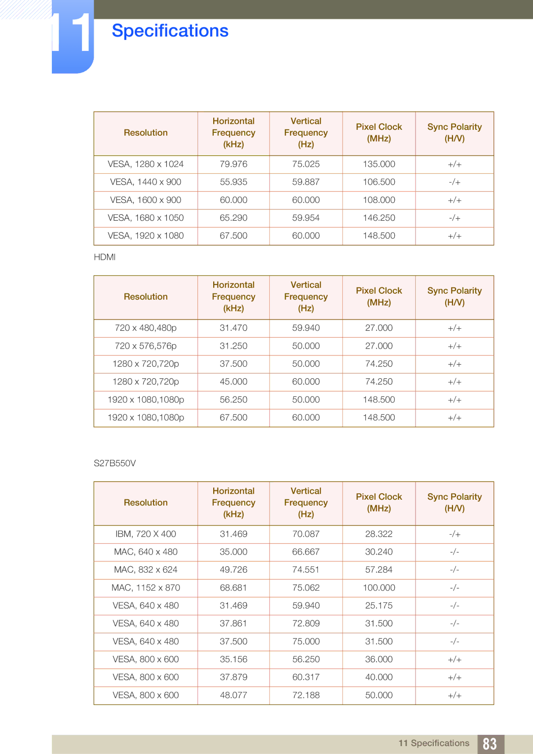 Samsung S23B550V, S27B350H, S27B550V user manual Hdmi 