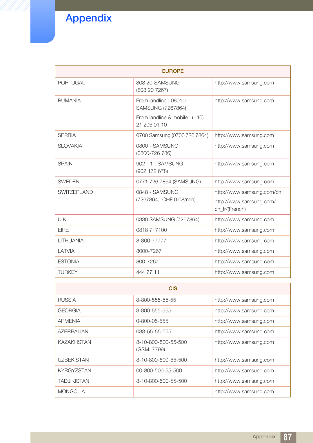 Samsung S23B550V, S27B350H, S27B550V user manual Cis 