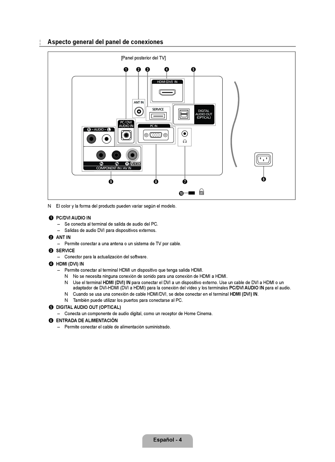 Samsung 350 user manual Aspecto general del panel de conexiones, Permite conectar a una antena o un sistema de TV por cable 