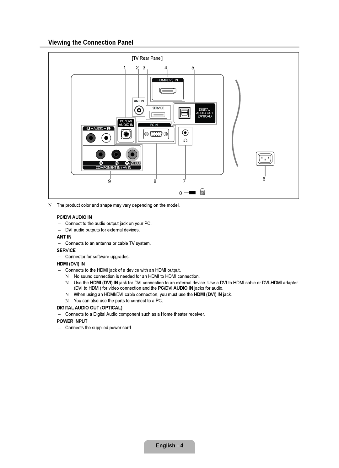 Samsung 350 Viewing the Connection Panel, Connects to an antenna or cable TV system, Connector for software upgrades 