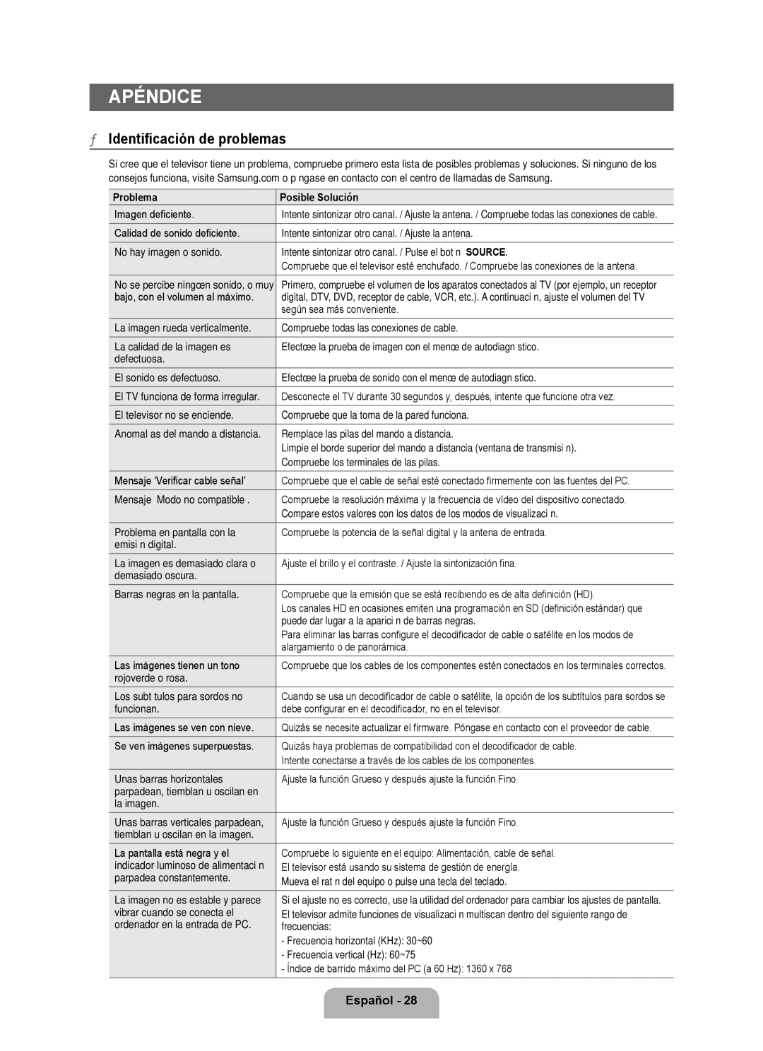 Samsung 350 user manual Apéndice, Identificación de problemas, Problema Posible Solución 