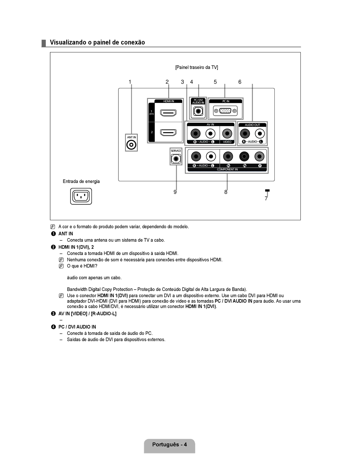 Samsung 350 user manual Visualizando o painel de conexão, Conecta uma antena ou um sistema de TV a cabo 