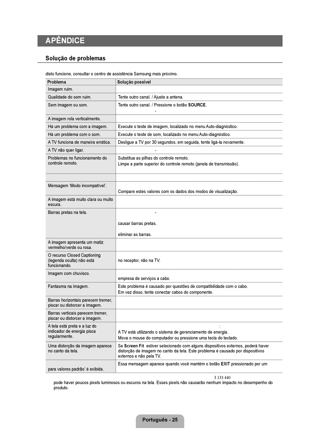 Samsung 350 user manual Solução de problemas, Problema Solução possível 