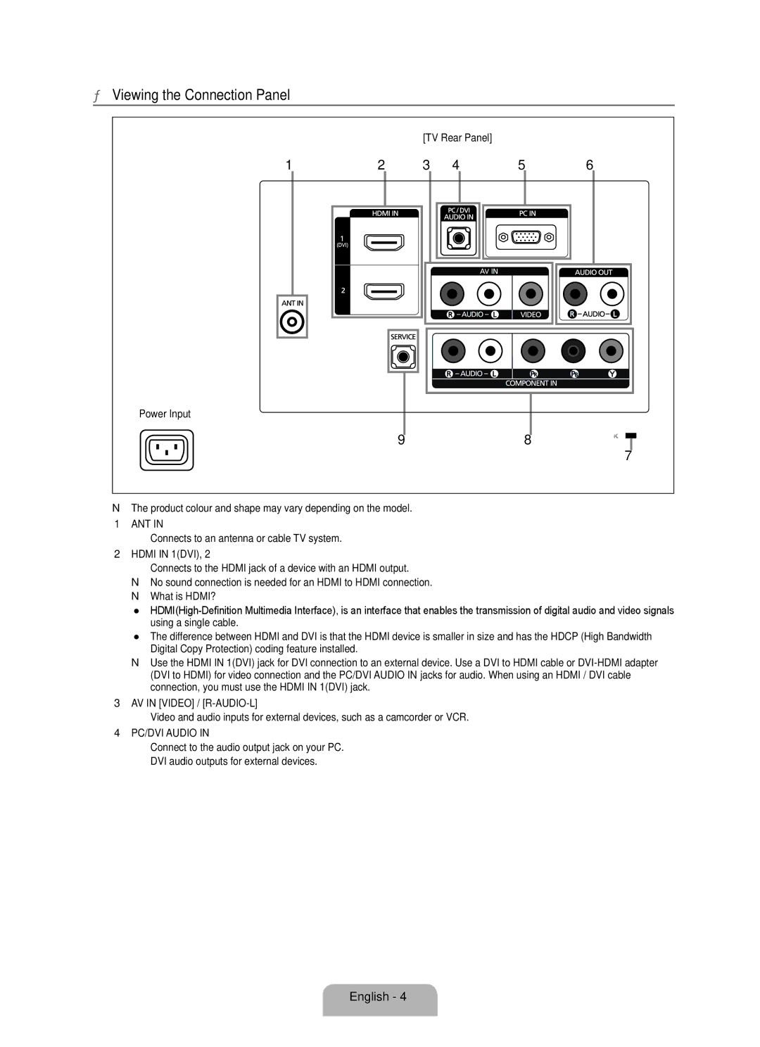 Samsung 350 Viewing the Connection Panel, TV Rear Panel, Product colour and shape may vary depending on the model 