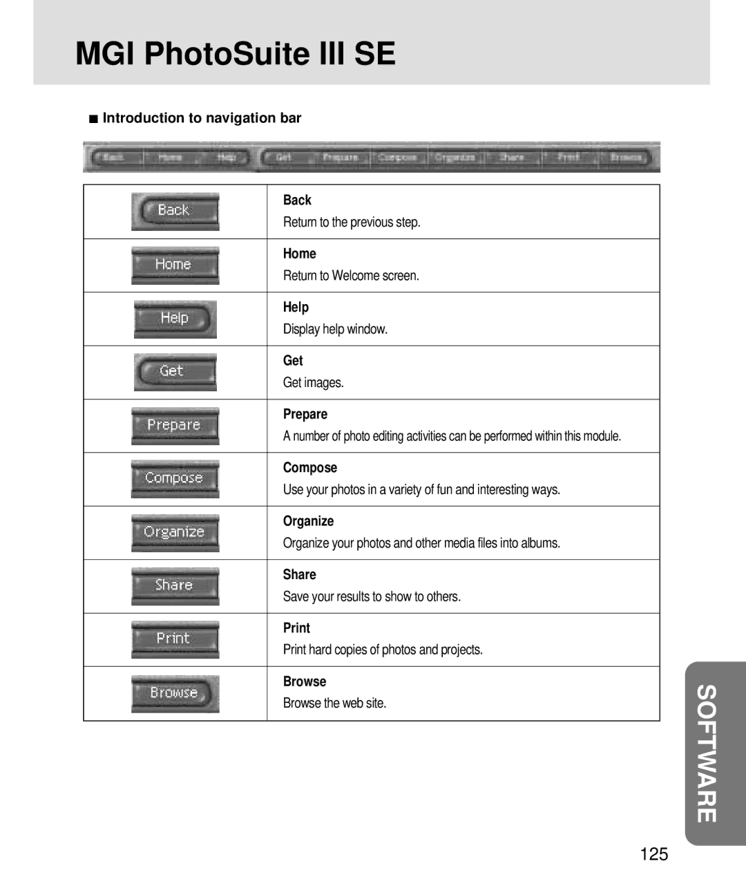 Samsung V3, 3500 manual 125 