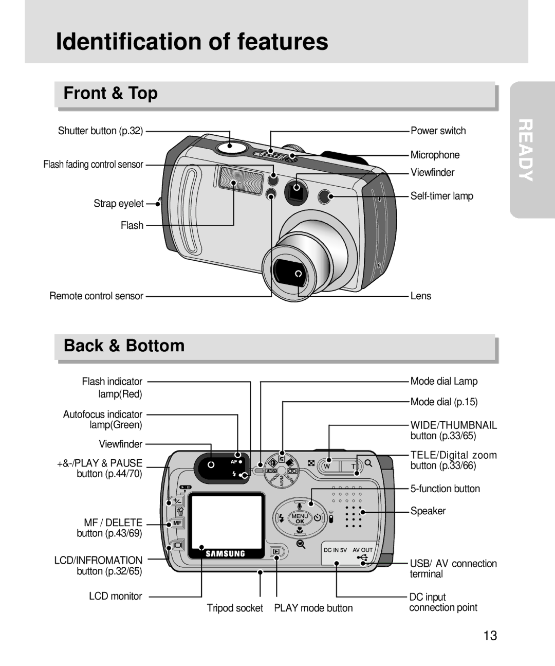 Samsung V3, 3500 manual Identification of features, Front & Top, Back & Bottom 