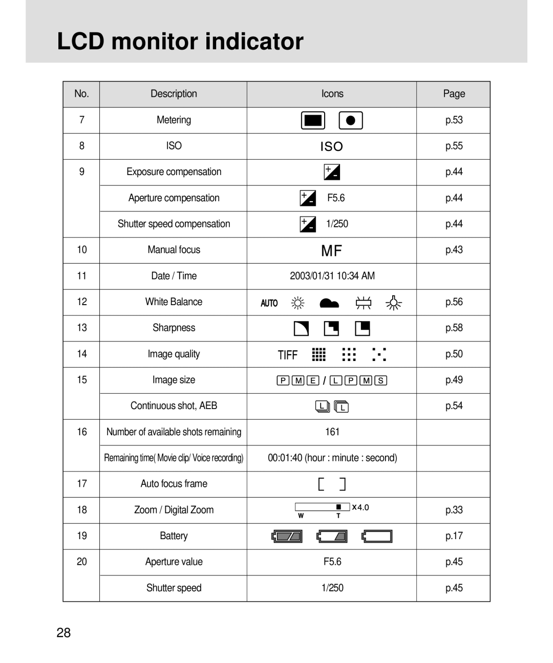 Samsung 3500, V3 manual F5.6, 250 