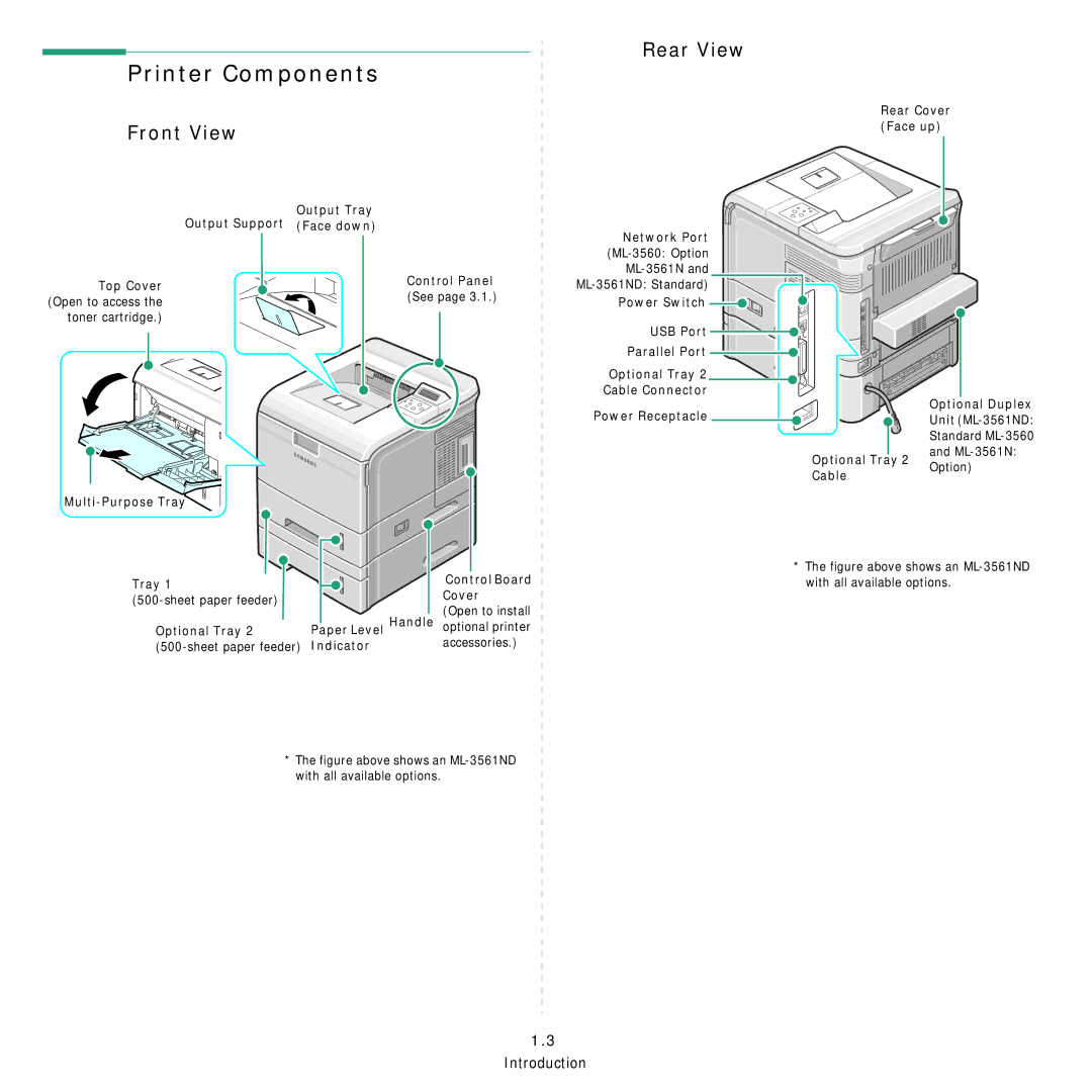 Samsung 3560 manual Printer Components, Front View Rear View 