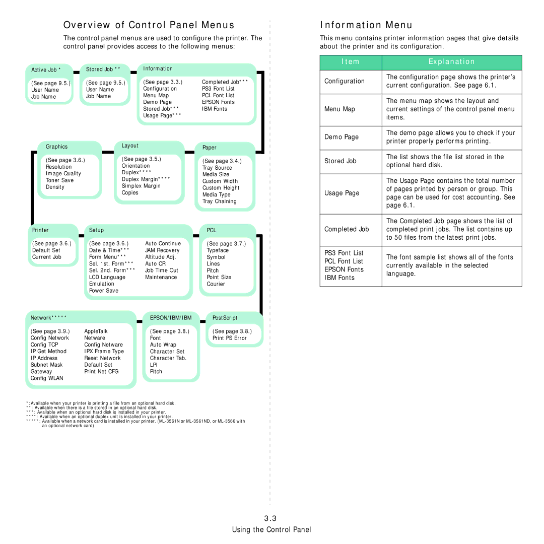 Samsung 3560 manual Overview of Control Panel Menus, Information Menu, Explanation 