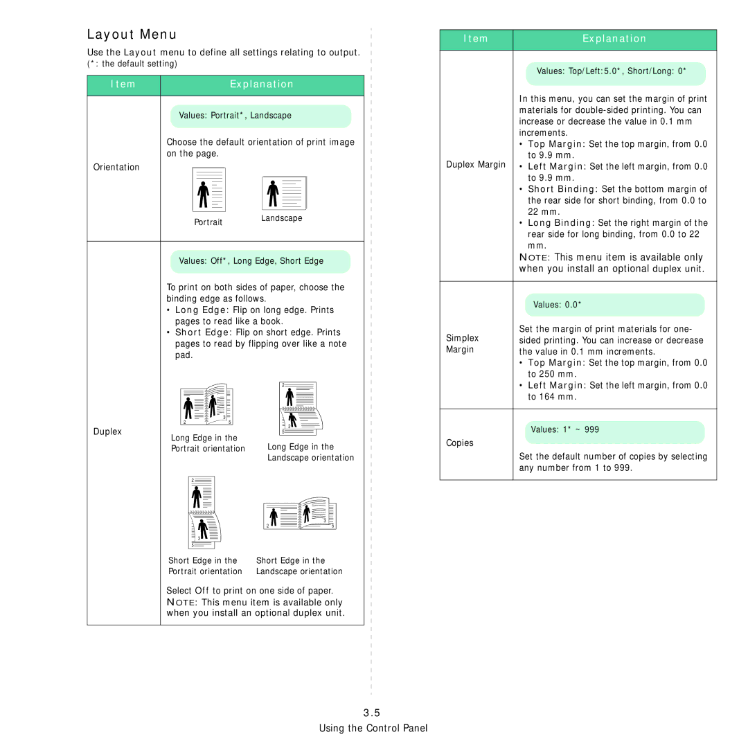 Samsung 3560 manual Layout Menu 