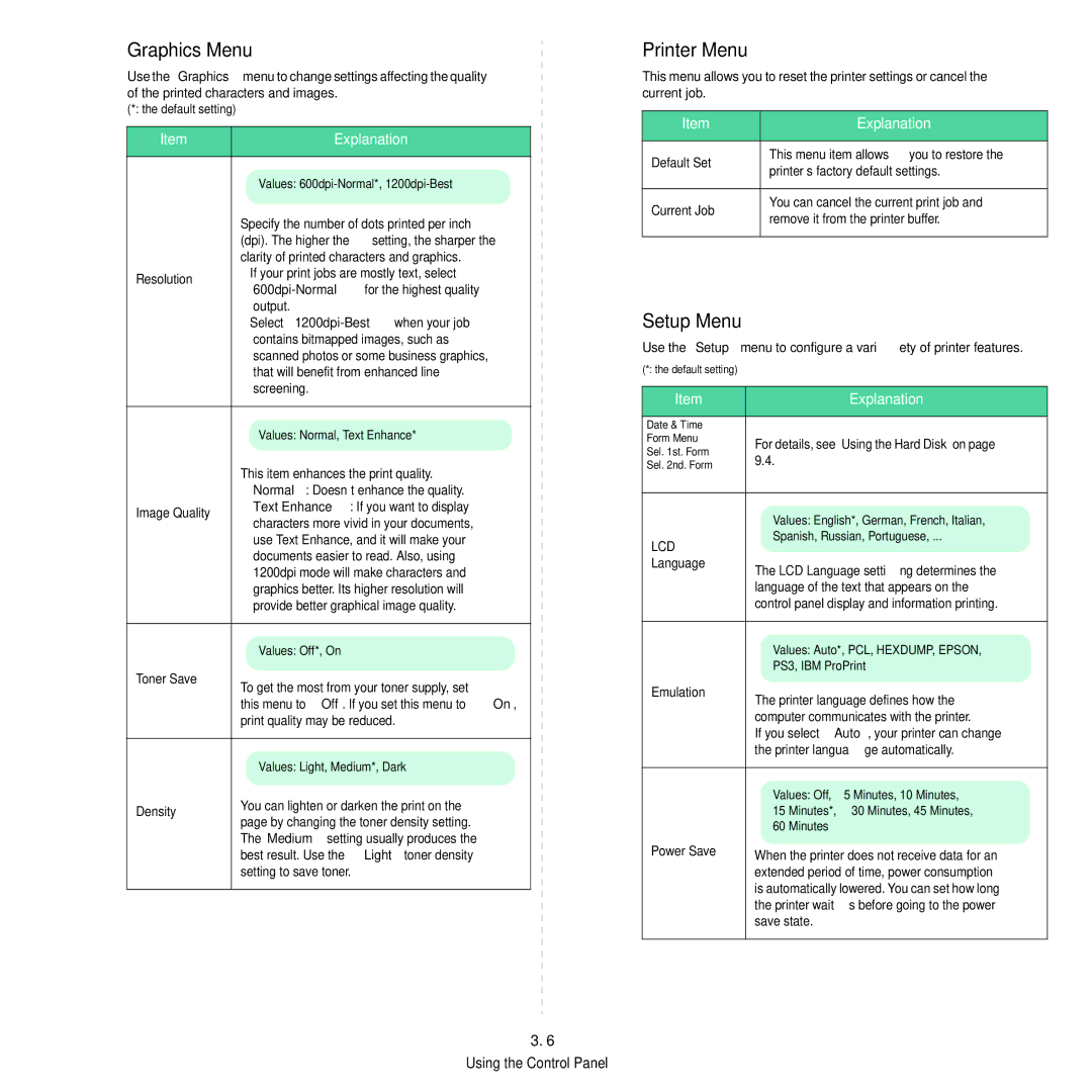 Samsung 3560 manual Graphics Menu, Printer Menu, Setup Menu 