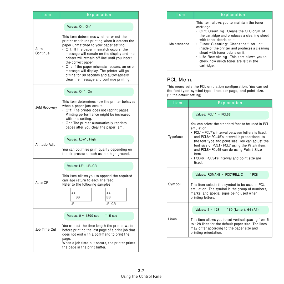 Samsung 3560 manual PCL Menu 