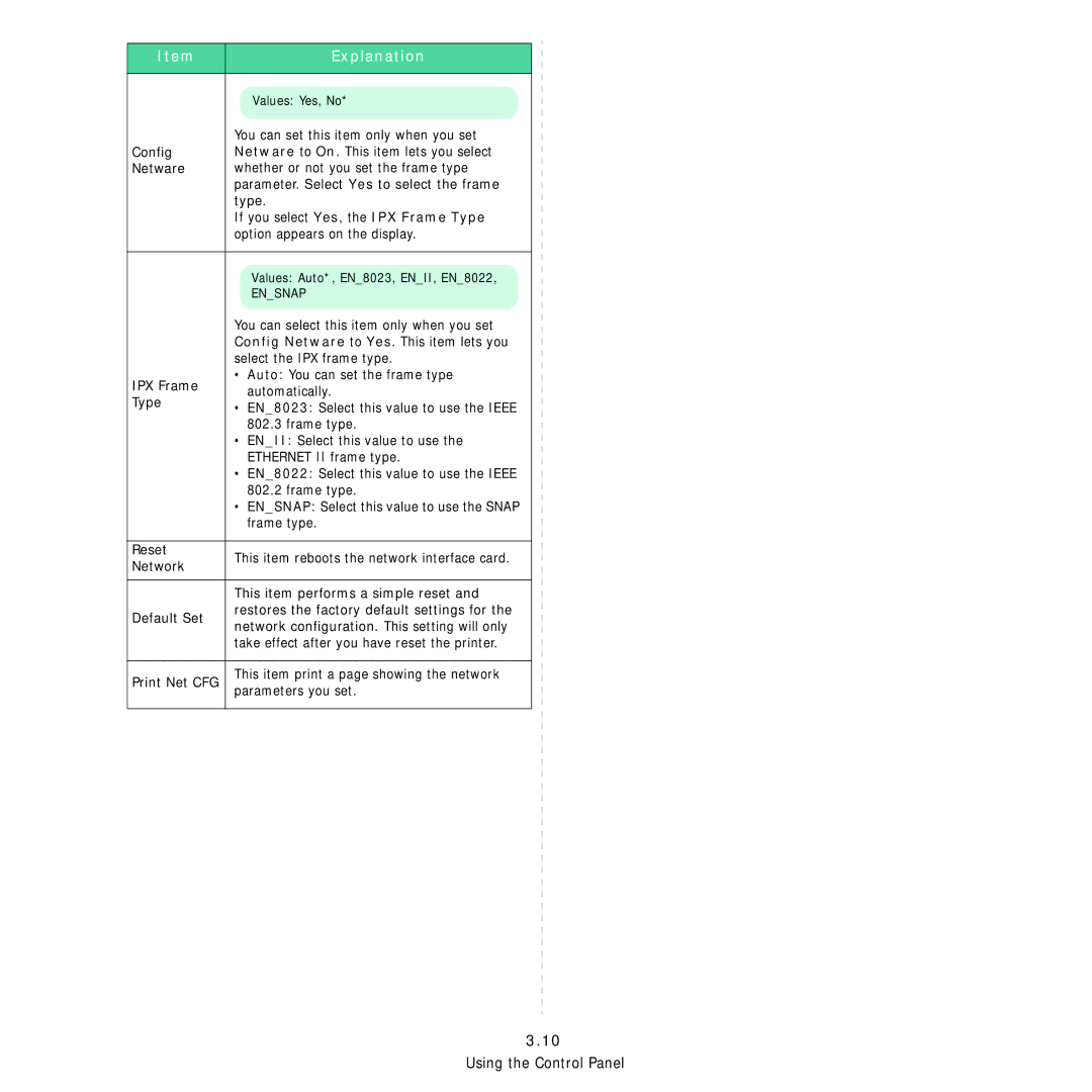 Samsung 3560 manual Select the IPX frame type, This item performs a simple reset, Print Net CFG, Parameters you set 