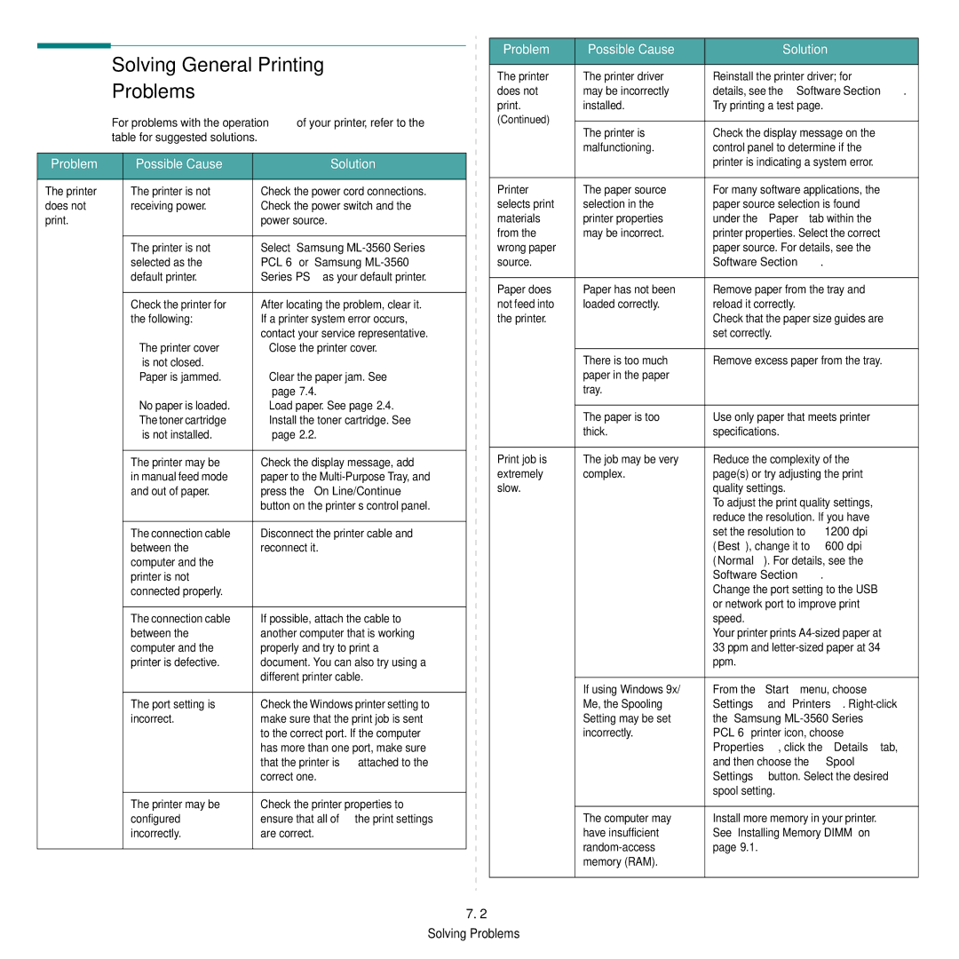 Samsung 3560 manual Solving General Printing Problems, Problem Possible Cause Solution 