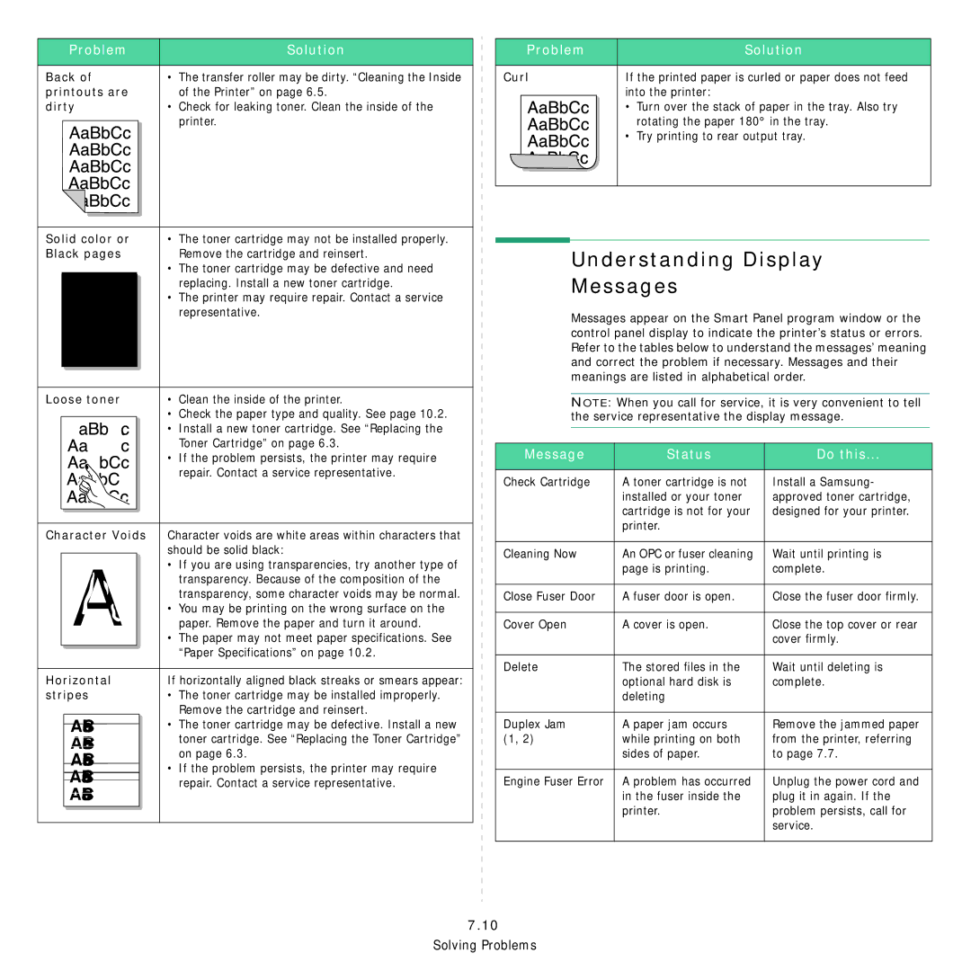 Samsung 3560 manual Understanding Display Messages, Message Status Do this 