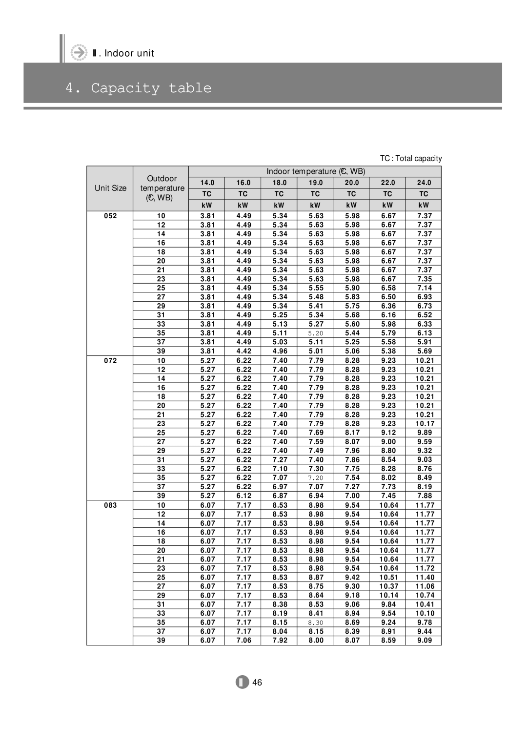 Samsung 3759 technical manual 20.0 