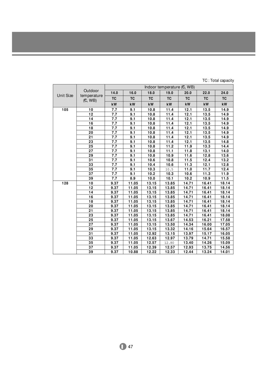 Samsung 3759 technical manual 10.5 